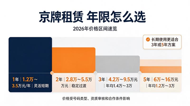 北京车市行情分析