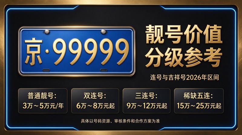 2026年北京新能源租电车指标服务场景